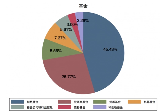 行业指数基金