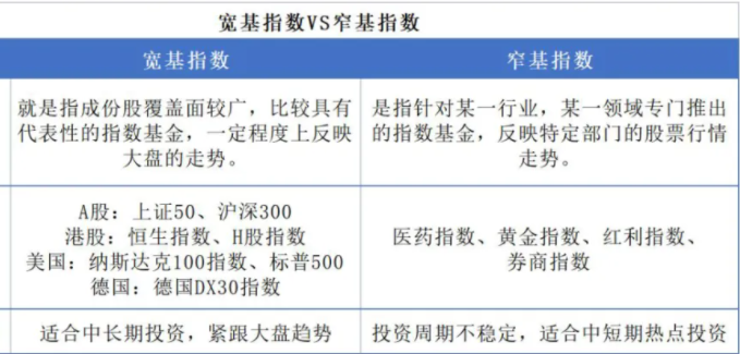 行业指数基金